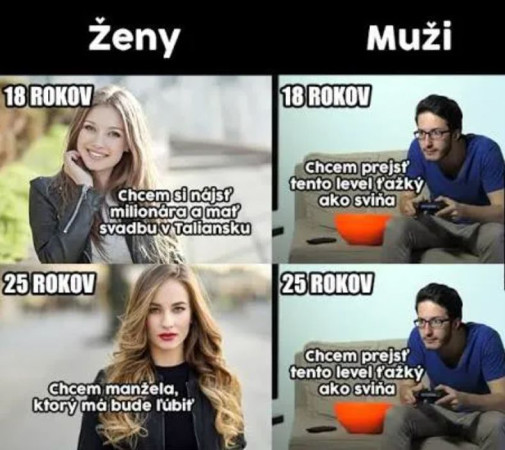 Muzi vs Zeny